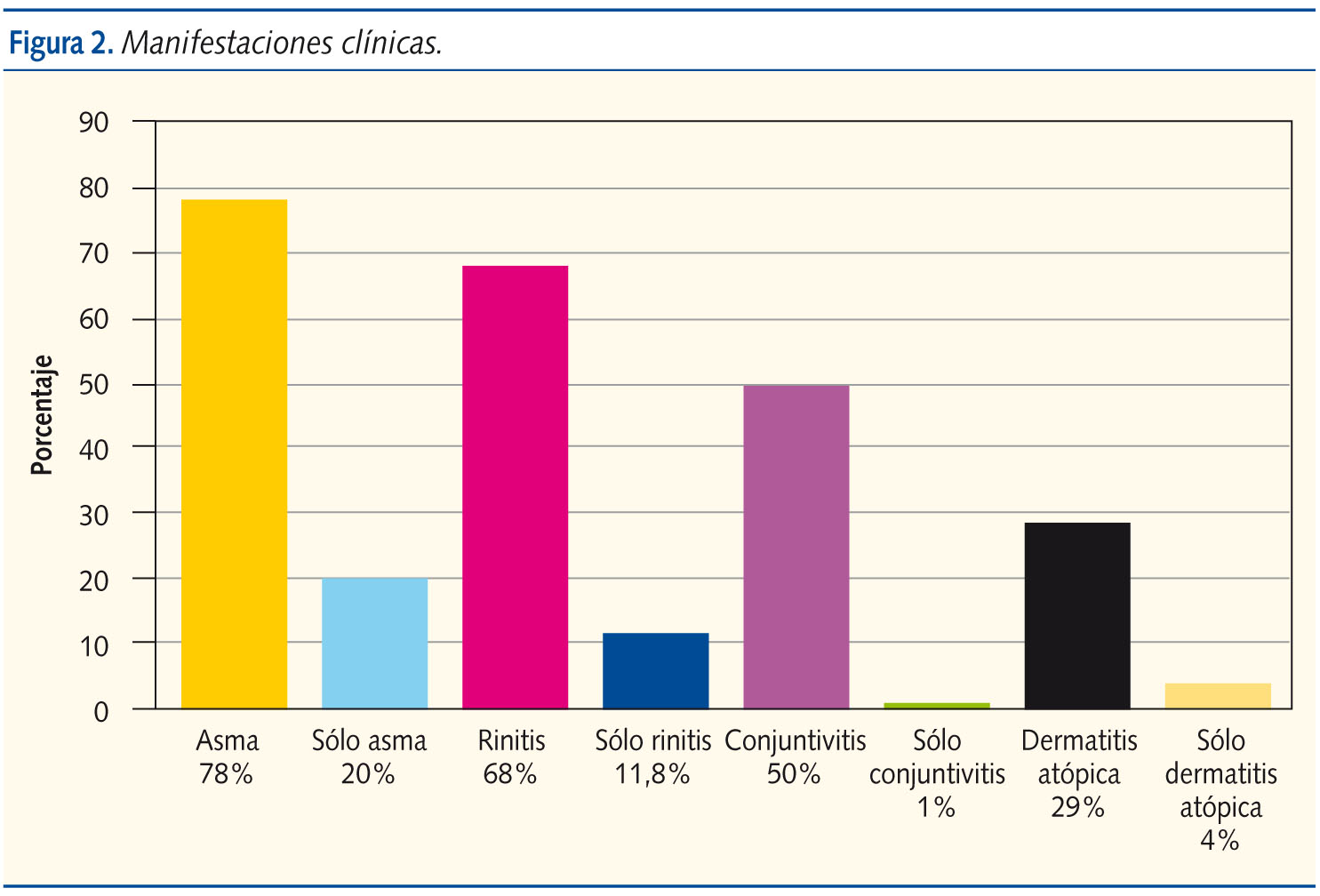 Figura 2